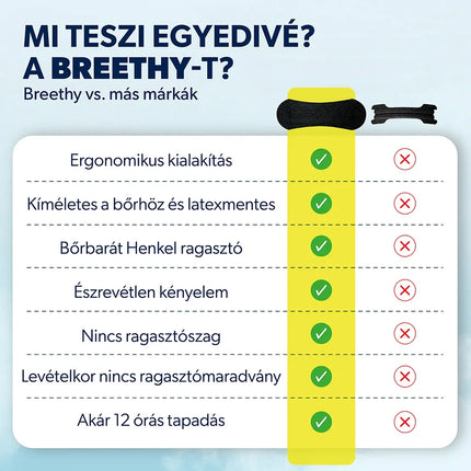 Breethy orrtapasz (60 db)
